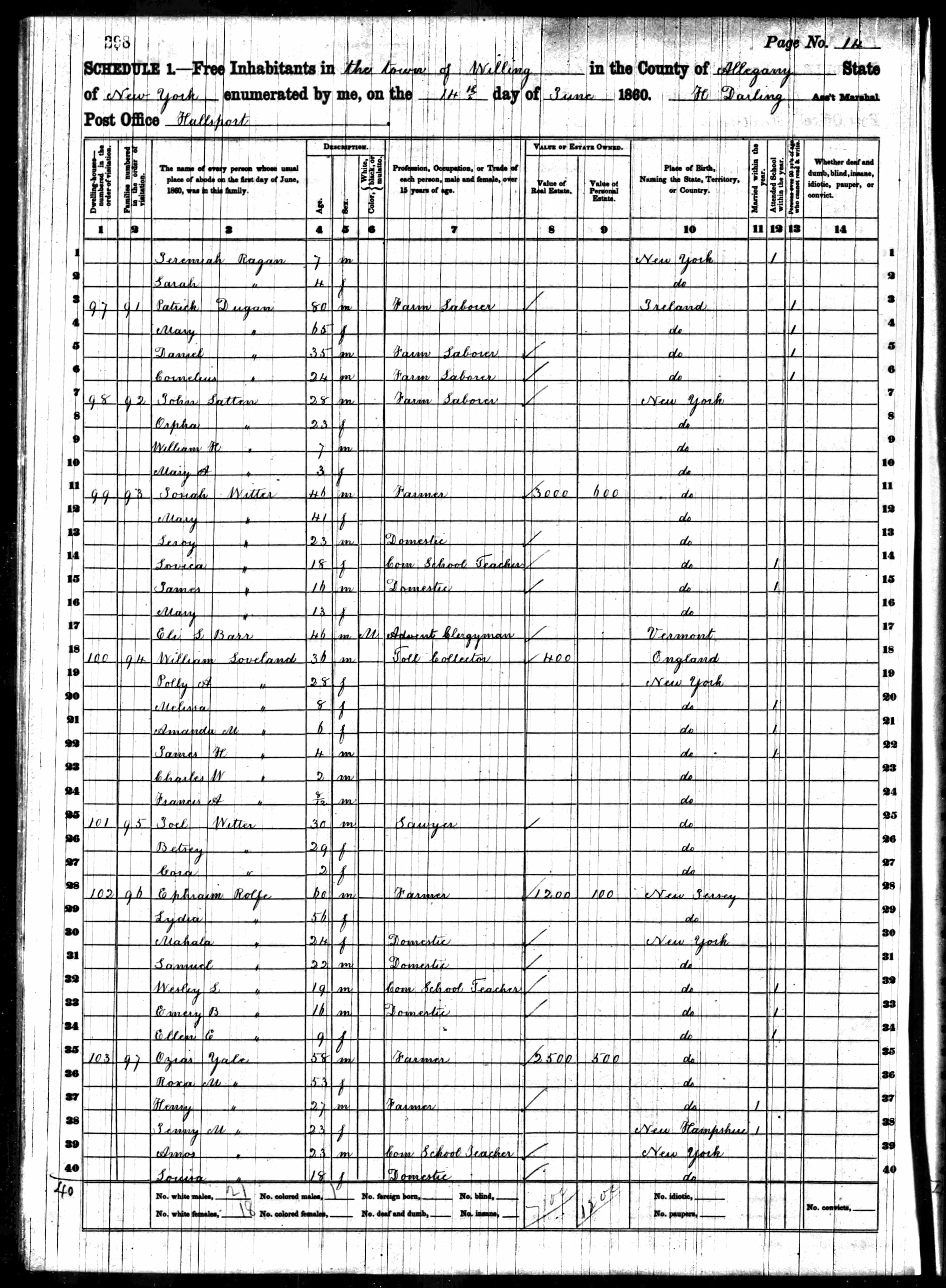 1860 United States Federal Census